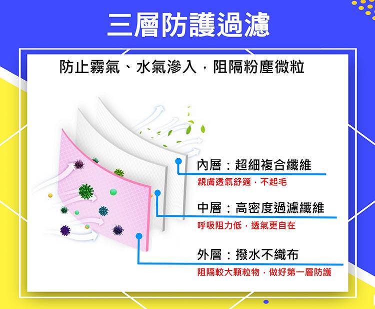 Adults 3D Medical Face Mask - Made in Taiwan (50 Packs/Box) - | MAD Lifestyle - | MAD Lifestyle